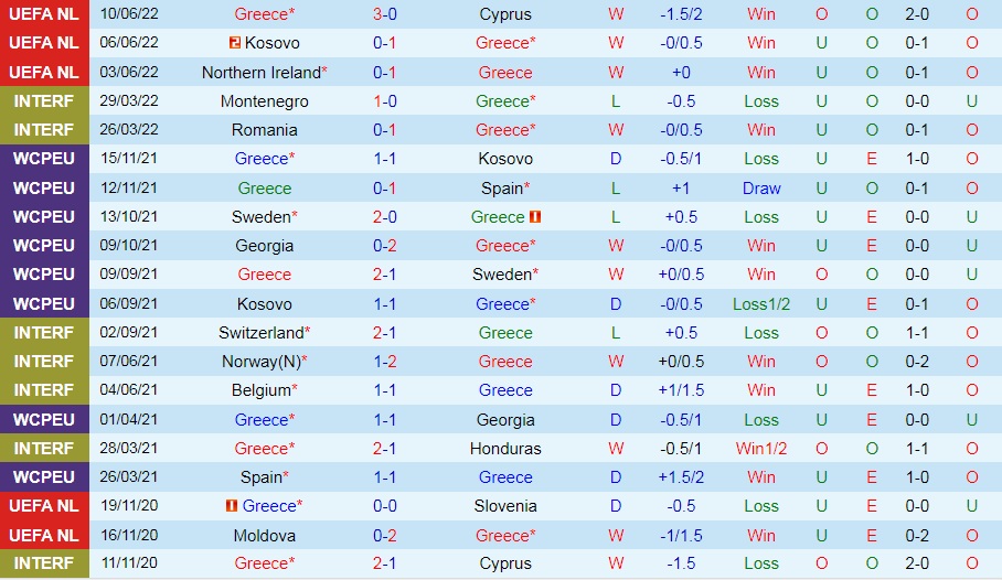 Nhận định, soi kèo Hy Lạp vs Kosovo 1h45 ngày 136 (UEFA Nations League 202223) 3