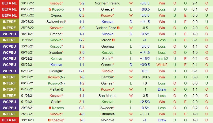 Nhận định, soi kèo Hy Lạp vs Kosovo 1h45 ngày 136 (UEFA Nations League 202223) 4