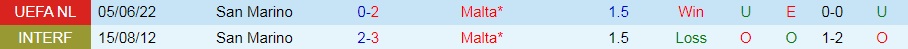 Nhận định, soi kèo Malta vs San Marino 1h45 ngày 136 (UEFA Nations League 202223) 2