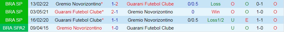 Nhận định, soi kèo Novorizontino vs Guarani 21h00 ngày 126 (Hạng 2 Brazil 2022) 2