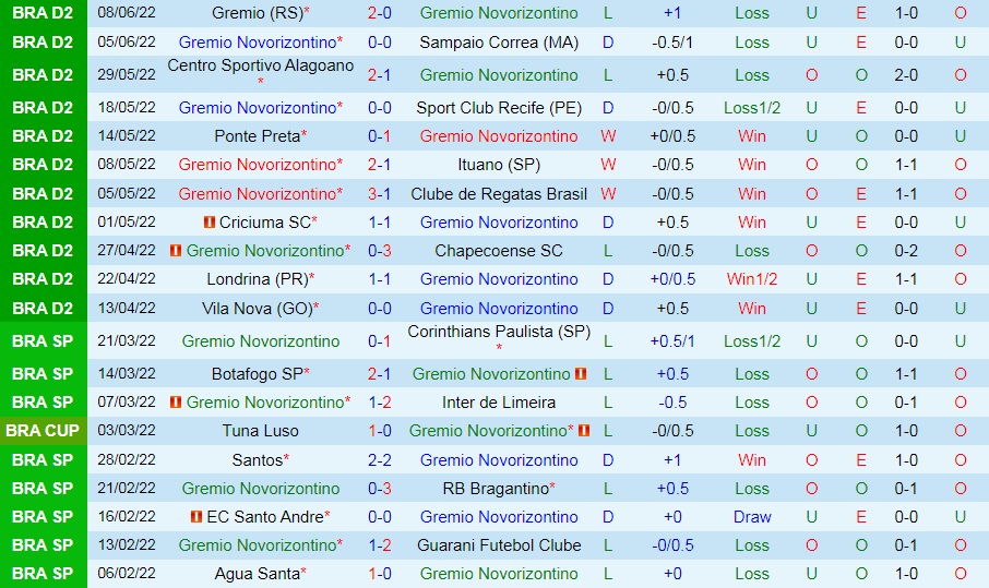 Nhận định, soi kèo Novorizontino vs Guarani 21h00 ngày 126 (Hạng 2 Brazil 2022) 3