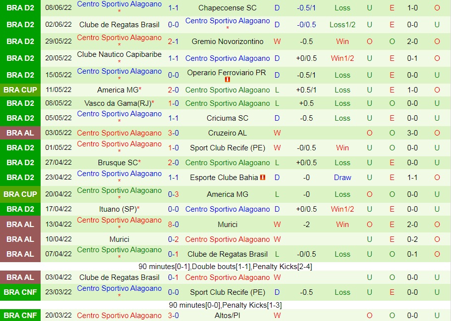 Nhận định bóng đá Tombense vs Alagoano 5h00 ngày 136 (Hạng 2 Brazil 2022) 4