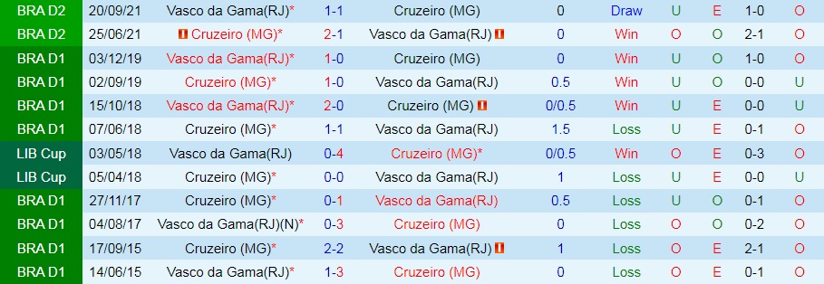 Nhận định Vasco da Gama vs Cruzeiro 2h00 ngày 136 (Hạng 2 Brazil 2022) 2