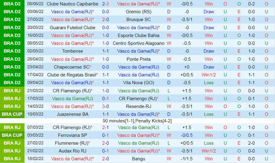 Nhận định Vasco da Gama vs Cruzeiro 2h00 ngày 136 (Hạng 2 Brazil 2022) 3