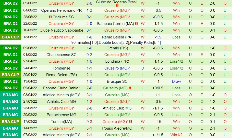 Nhận định Vasco da Gama vs Cruzeiro 2h00 ngày 136 (Hạng 2 Brazil 2022) 4