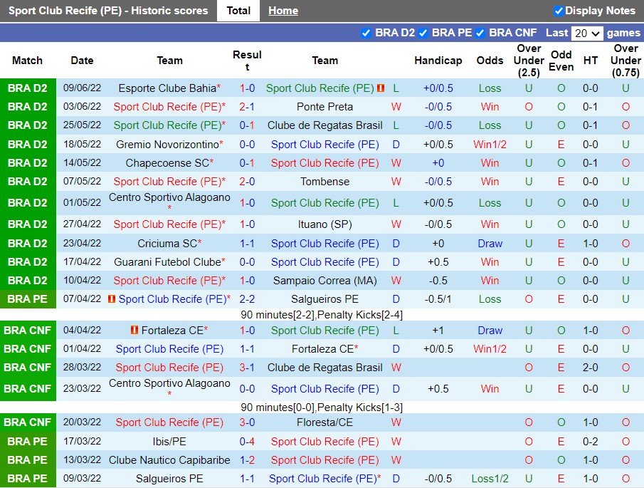 Nhận định Sport Recife vs Gremio 6h00 ngày 146(Hạng 2 Brazil 2022) 3