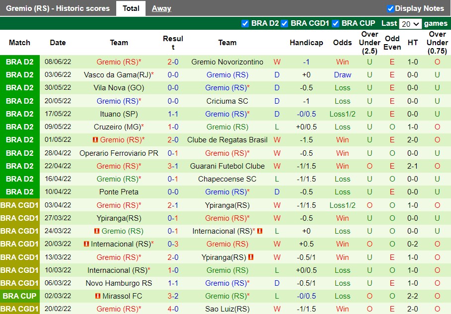 Nhận định Sport Recife vs Gremio 6h00 ngày 146(Hạng 2 Brazil 2022) 4