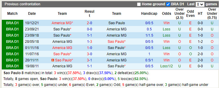 Nhận định Sao Paulo vs America Mineiro 2h00 ngày 136 (VĐQG Brazil 2022) 2 Nhận định Sao Paulo vs America Mineiro 2h00 ngày 136 (VĐQG Brazil 2022) 2