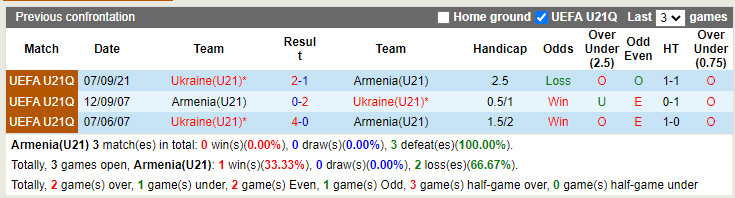 Nhận định U21 Armenia vs U21 Ukraine 22h00 ngày 116 (Vòng loại U21 châu Âu 2023) 2 Nhận định U21 Armenia vs U21 Ukraine 22h00 ngày 116 (Vòng loại U21 châu Âu 2023) 2