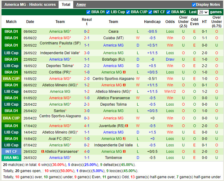 Nhận định Sao Paulo vs America Mineiro 2h00 ngày 136 (VĐQG Brazil 2022) 4 Nhận định Sao Paulo vs America Mineiro 2h00 ngày 136 (VĐQG Brazil 2022) 4
