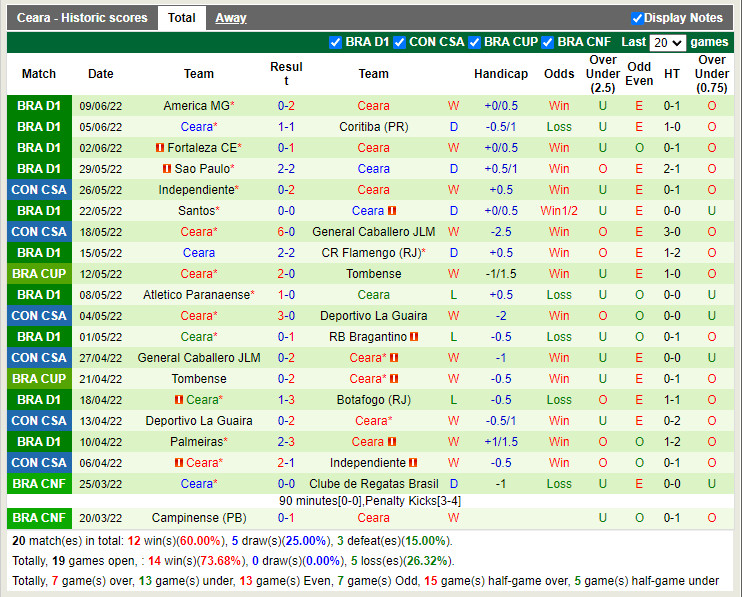 Nhận định Goias vs Ceara 2h00 ngày 136 (VĐQG Brazil 2022) 4