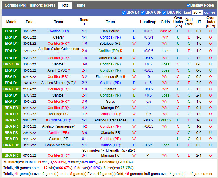 Nhận định Coritiba vs Palmeiras 4h00 ngày 136 (VĐQG Brazil 2022) 3