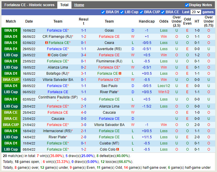Nhận định Fortaleza vs Paranaense 5h00 ngày 136 (VĐQG Brazil 2022) 3 Nhận định Fortaleza vs Paranaense 5h00 ngày 136 (VĐQG Brazil 2022) 3