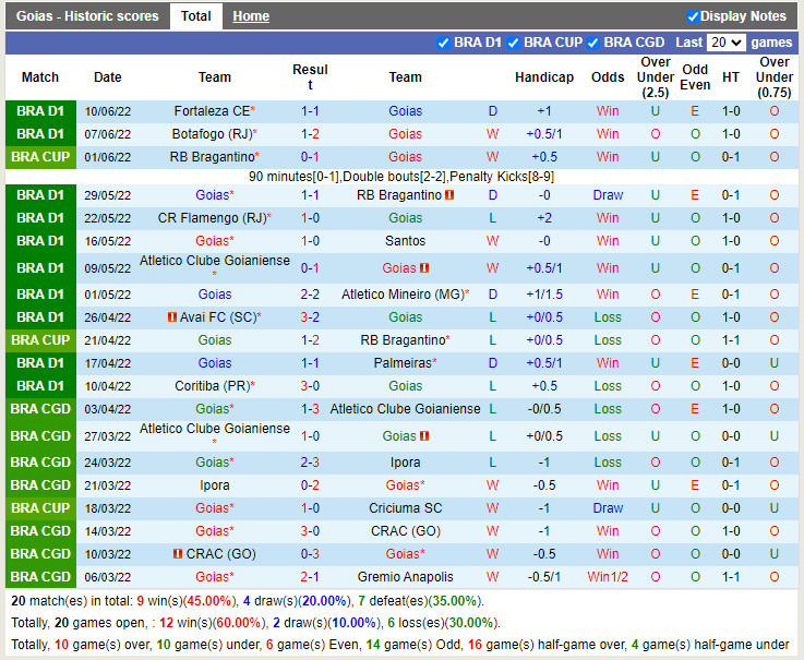 Nhận định Goias vs Ceara 2h00 ngày 136 (VĐQG Brazil 2022) 3