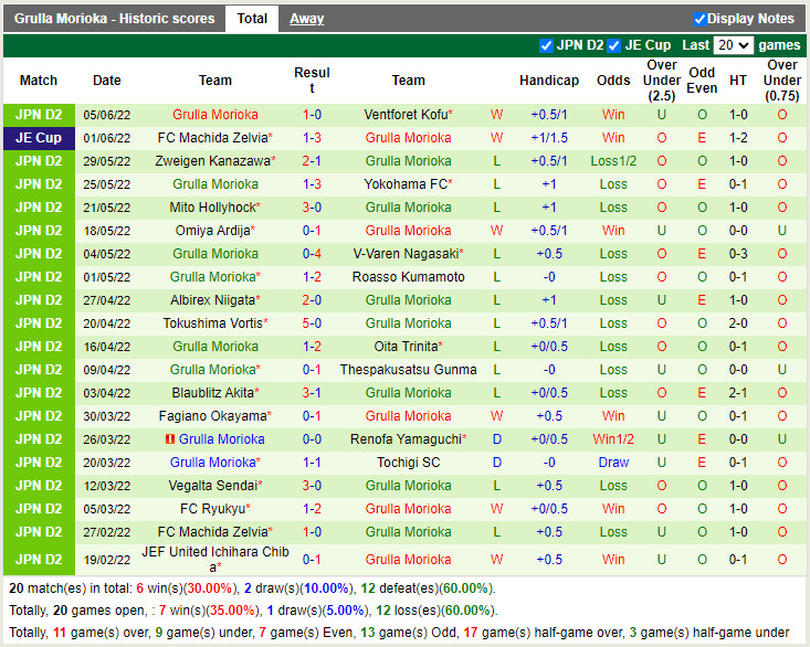 Nhận định Tokyo Verdy vs Grulla Morioka 16h00 ngày 126 (Hạng 2 Nhật 2022) 3 Nhận định Tokyo Verdy vs Grulla Morioka 16h00 ngày 126 (Hạng 2 Nhật 2022) 3