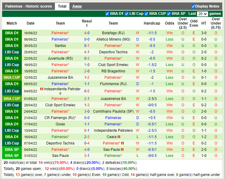 Nhận định Coritiba vs Palmeiras 4h00 ngày 136 (VĐQG Brazil 2022) 4