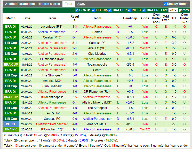 Nhận định Fortaleza vs Paranaense 5h00 ngày 136 (VĐQG Brazil 2022) 4 Nhận định Fortaleza vs Paranaense 5h00 ngày 136 (VĐQG Brazil 2022) 4