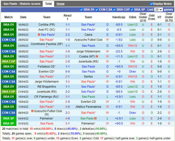 Nhận định Sao Paulo vs America Mineiro 2h00 ngày 136 (VĐQG Brazil 2022) 3 Nhận định Sao Paulo vs America Mineiro 2h00 ngày 136 (VĐQG Brazil 2022) 3
