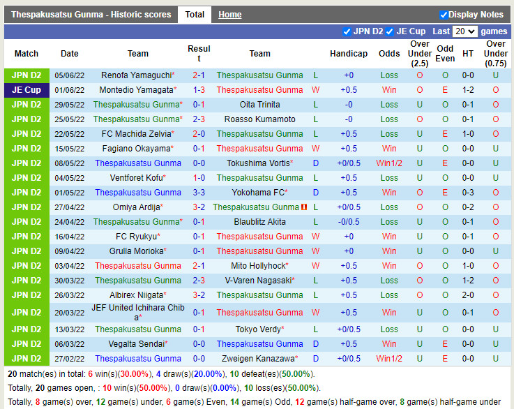 Nhận định Thespakusatsu Gunma vs Tochigi 16h00 ngày 126 (Hạng 2 Nhật 2022) 3 Nhận định Thespakusatsu Gunma vs Tochigi 16h00 ngày 126 (Hạng 2 Nhật 2022) 3