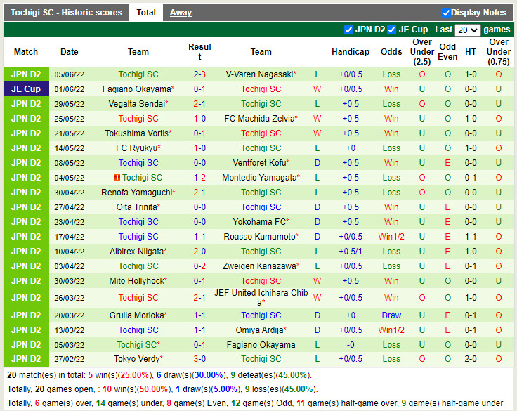 Nhận định Thespakusatsu Gunma vs Tochigi 16h00 ngày 126 (Hạng 2 Nhật 2022) 4 Nhận định Thespakusatsu Gunma vs Tochigi 16h00 ngày 126 (Hạng 2 Nhật 2022) 4