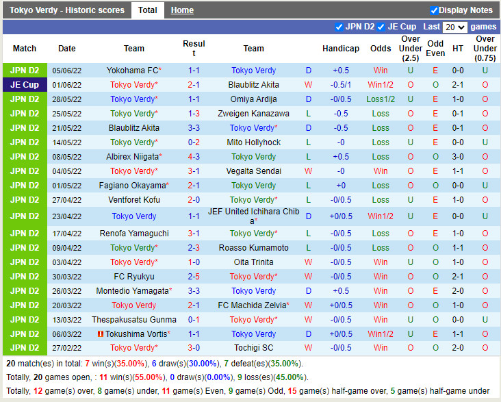 Nhận định Tokyo Verdy vs Grulla Morioka 16h00 ngày 126 (Hạng 2 Nhật 2022) 2 Nhận định Tokyo Verdy vs Grulla Morioka 16h00 ngày 126 (Hạng 2 Nhật 2022) 2