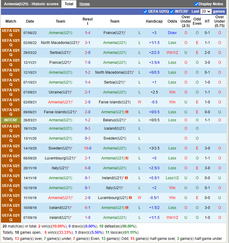 Nhận định U21 Armenia vs U21 Ukraine 22h00 ngày 116 (Vòng loại U21 châu Âu 2023) 3 Nhận định U21 Armenia vs U21 Ukraine 22h00 ngày 116 (Vòng loại U21 châu Âu 2023) 3