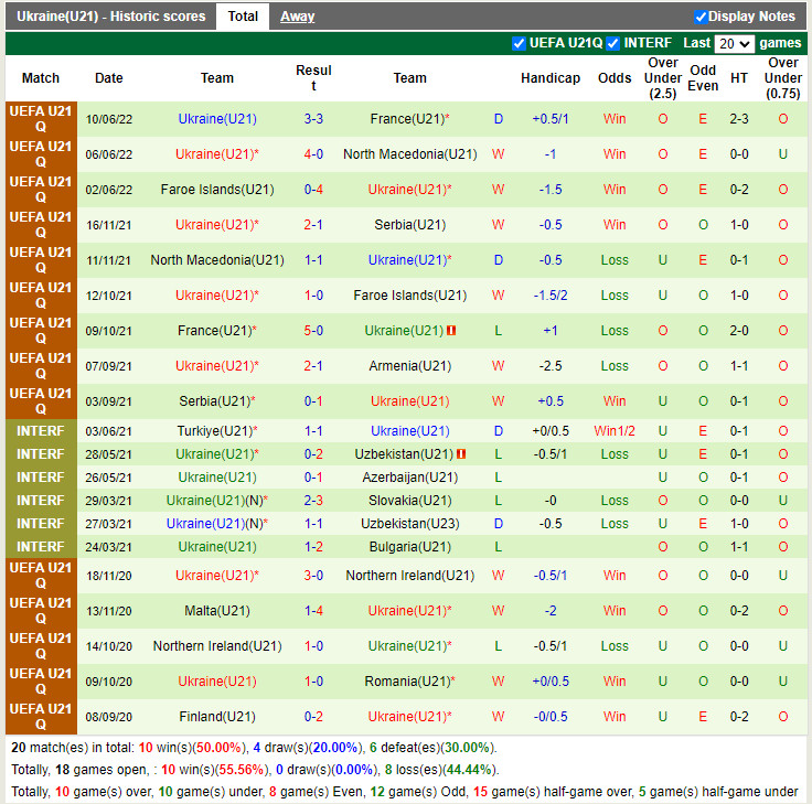 Nhận định U21 Armenia vs U21 Ukraine 22h00 ngày 116 (Vòng loại U21 châu Âu 2023) 4 Nhận định U21 Armenia vs U21 Ukraine 22h00 ngày 116 (Vòng loại U21 châu Âu 2023) 4