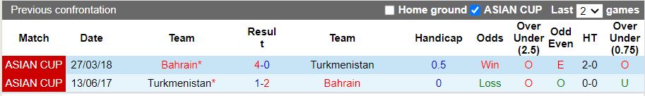 Nhận định Bahrain vs Turkmenistan 16h15 ngày 146(Vòng loại Asian Cup 2023) 2
