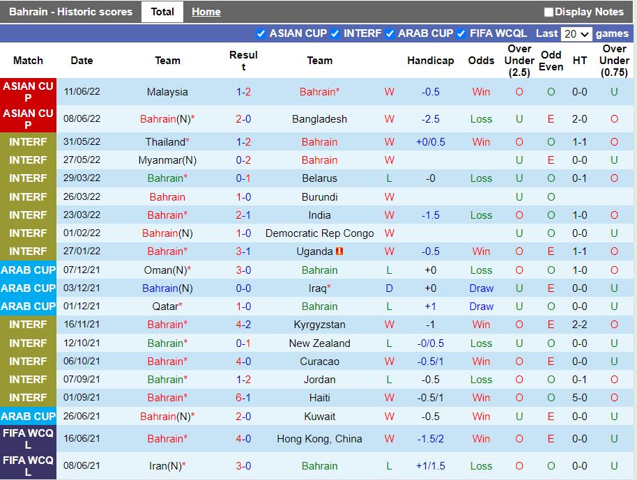 Nhận định Bahrain vs Turkmenistan 16h15 ngày 146(Vòng loại Asian Cup 2023) 3