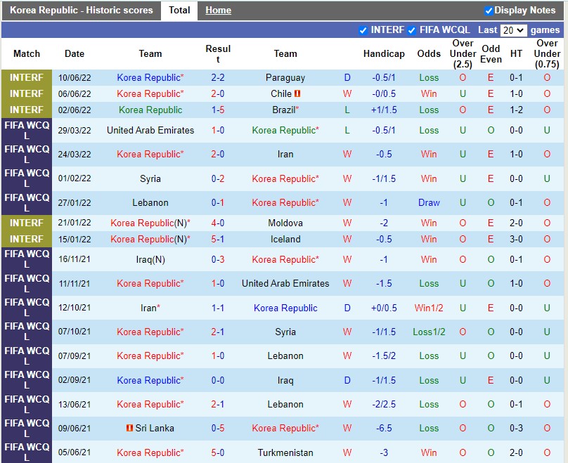 Nhận định Hàn Quốc vs Ai Cập 18h00 ngày 146(Giao hữu Quốc tế) 2 Nhận định Hàn Quốc vs Ai Cập 18h00 ngày 146(Giao hữu Quốc tế) 2