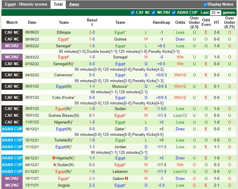 Nhận định Hàn Quốc vs Ai Cập 18h00 ngày 146(Giao hữu Quốc tế) 3 Nhận định Hàn Quốc vs Ai Cập 18h00 ngày 146(Giao hữu Quốc tế) 3