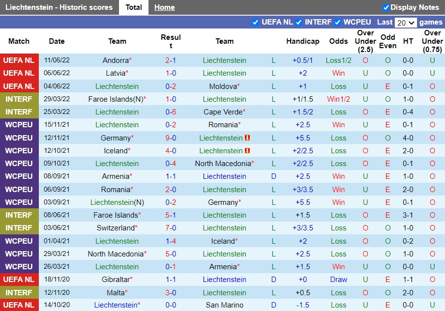 Nhận định Liechtenstein vs Latvia 1h45 ngày 156(UEFA Nations League 202223) 3