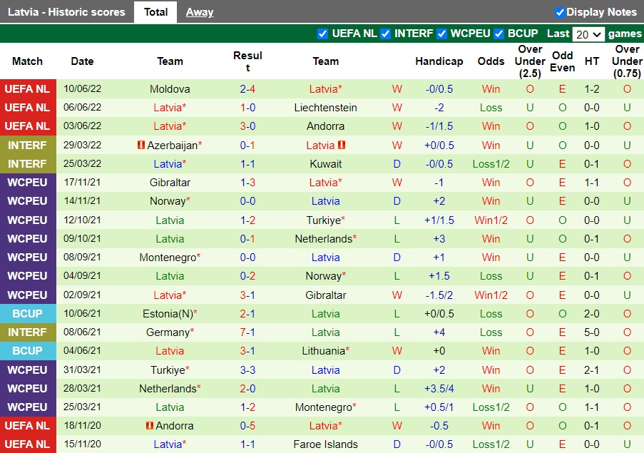Nhận định Liechtenstein vs Latvia 1h45 ngày 156(UEFA Nations League 202223) 4