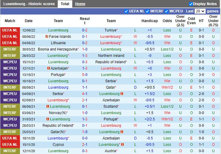 Nhận định Luxembourg vs Faroe 1h45 ngày 156(UEFA Nations League 202223) 3