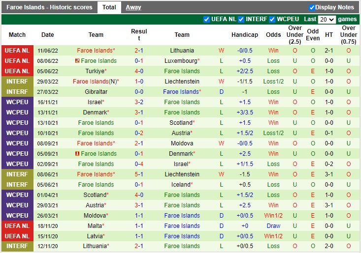 Nhận định Luxembourg vs Faroe 1h45 ngày 156(UEFA Nations League 202223) 4