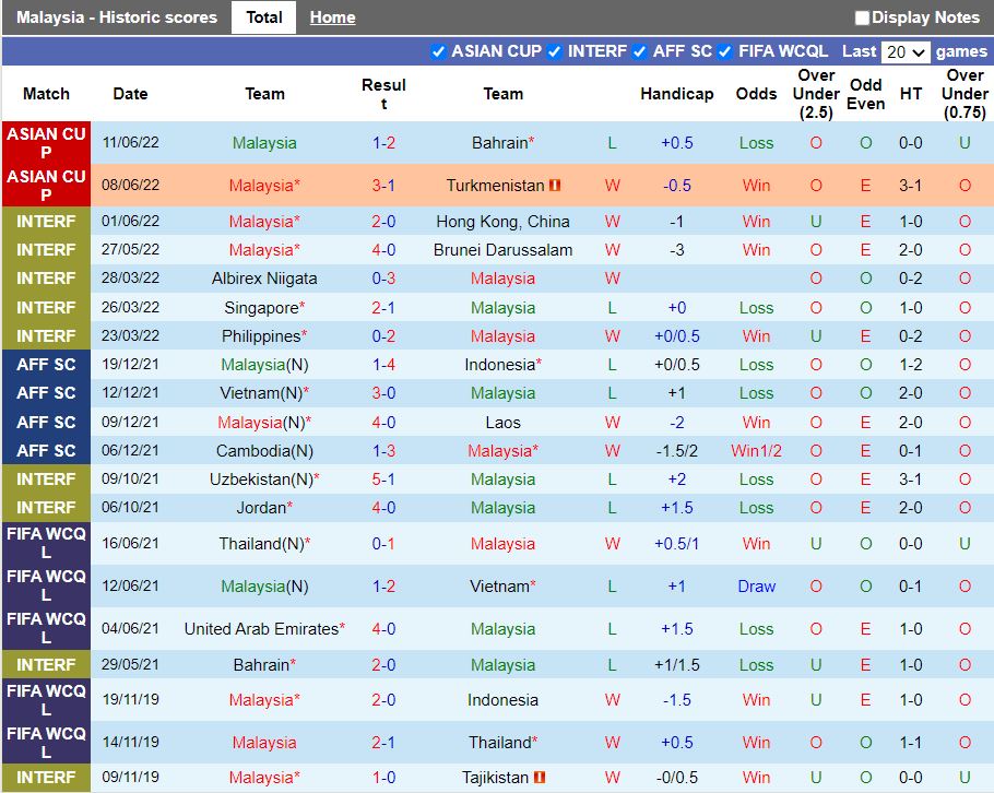 Nhận định Malaysia vs Bangladesh 20h00 ngày 146(Vòng loại Asian Cup 2023) 3