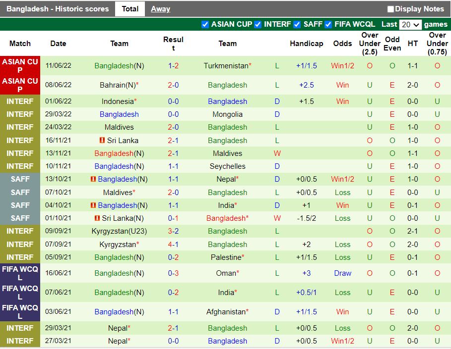 Nhận định Malaysia vs Bangladesh 20h00 ngày 146(Vòng loại Asian Cup 2023) 4