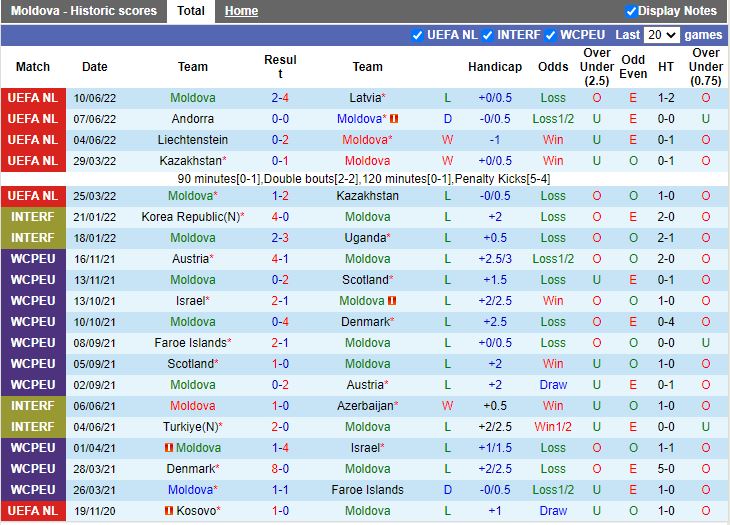 Nhận định Moldova vs Andorra 23h00 ngày 146(UEFA Nations League 202223) 3