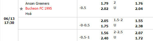 Nhận định Ansan Greeners vs Bucheon 17h30 ngày 136 (Hạng 2 Hàn Quốc 2022) 1