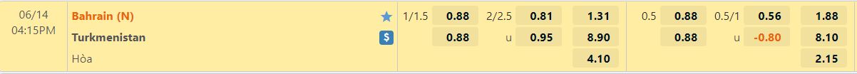 Nhận định Bahrain vs Turkmenistan 16h15 ngày 146(Vòng loại Asian Cup 2023) 1