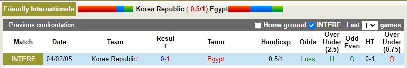 Nhận định Hàn Quốc vs Ai Cập 18h00 ngày 146(Giao hữu Quốc tế) 1 Nhận định Hàn Quốc vs Ai Cập 18h00 ngày 146(Giao hữu Quốc tế) 1