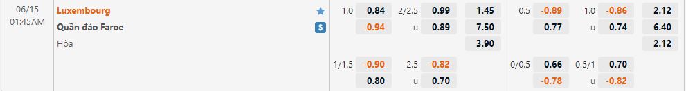 Nhận định Luxembourg vs Faroe 1h45 ngày 156(UEFA Nations League 202223) 1 Nhận định Luxembourg vs Faroe 1h45 ngày 156(UEFA Nations League 202223) 1