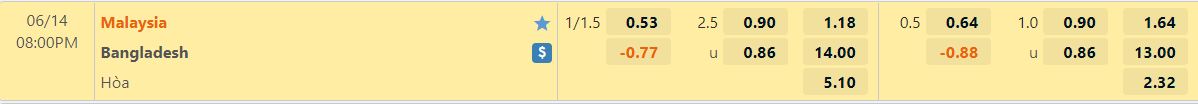 Nhận định Malaysia vs Bangladesh 20h00 ngày 146(Vòng loại Asian Cup 2023) 1 Nhận định Malaysia vs Bangladesh 20h00 ngày 146(Vòng loại Asian Cup 2023) 1