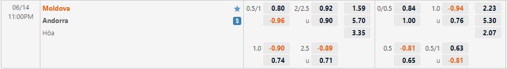Nhận định Moldova vs Andorra 23h00 ngày 146(UEFA Nations League 202223) 1 Nhận định Moldova vs Andorra 23h00 ngày 146(UEFA Nations League 202223) 1