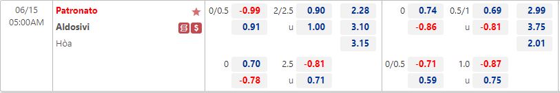 Nhận định Patronato vs Aldosivi 5h00 ngày 156(VĐQG Argentina 2022) 1