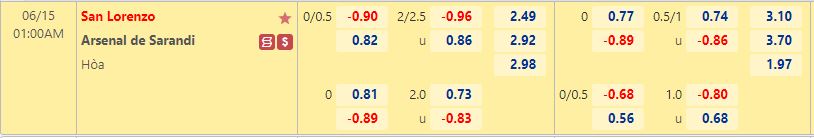 Nhận định San Lorenzo vs Arsenal Sarandi 1h00 ngày 156(VĐQG Argentina 2022) 1