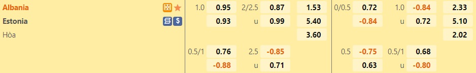 Nhận định, soi kèo Albania vs Estonia 23h00 ngày 136 (Giao hữu quốc tế) 1