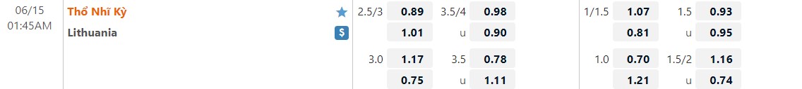 Nhận định Thổ Nhĩ Kỳ vs Lithuania 1h45 ngày 156(UEFA Nations League 202223) 1