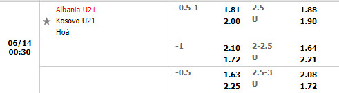 Nhận định U21 Albania vs U21 Kosovo 0h30 ngày 146 (Vòng loại U21 Châu Âu 2023) 1 Nhận định U21 Albania vs U21 Kosovo 0h30 ngày 146 (Vòng loại U21 Châu Âu 2023) 1