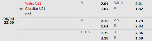 Nhận định U21 Wales vs U21 Gibraltar 23h00 ngày 146 (Vòng loại U21 Châu Âu 2023) 1